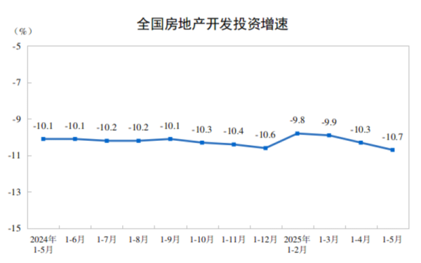 如何选择股票技巧 商品房库存实现“三连降”、新开工降幅收窄 楼市信心仍在修复